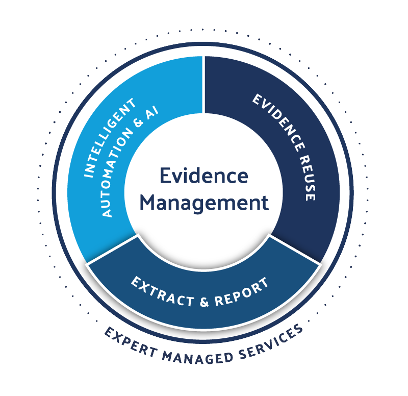 Evidence Management Graphic Highlighting Extract & Report